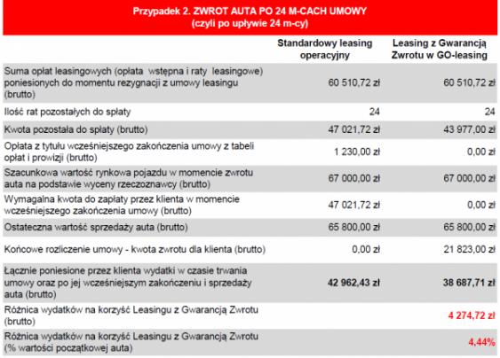 kalkulacja 3 kalkulacja 3